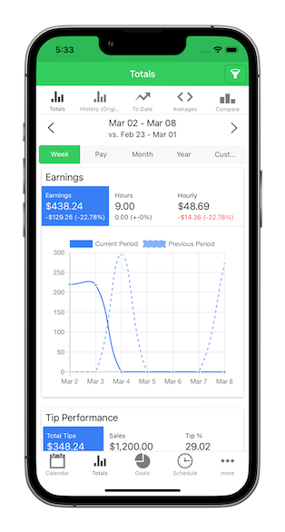 History charts display your income